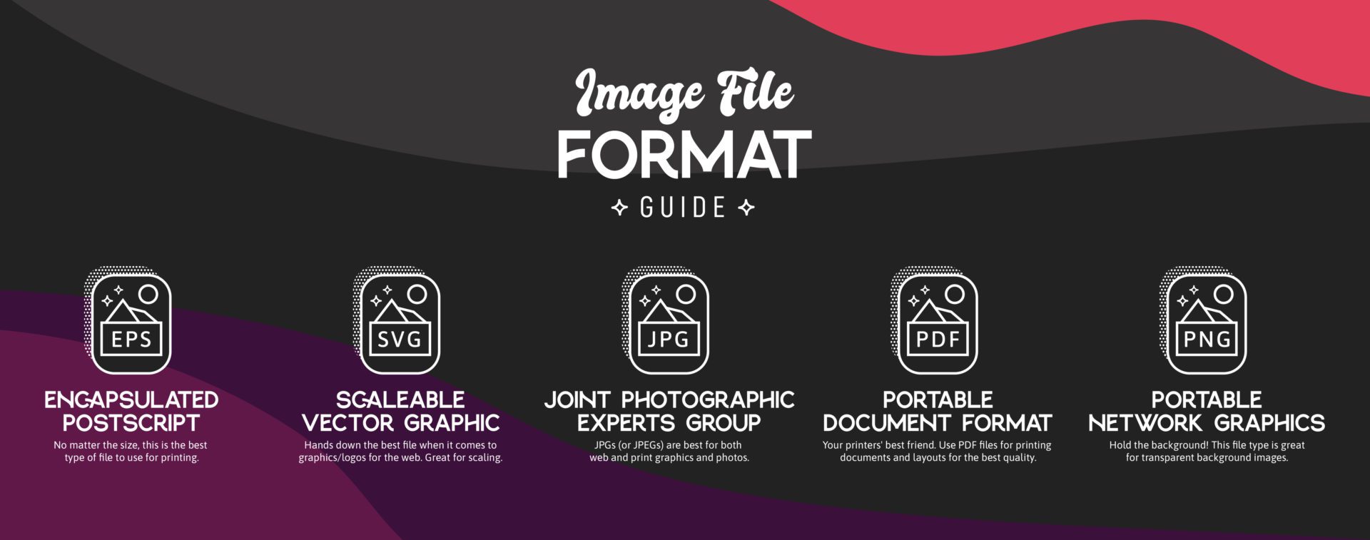 image file format guide graphic